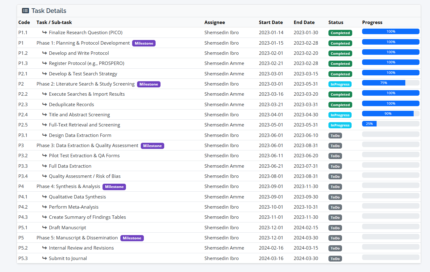 Guide: Administrative & Financial Reporting